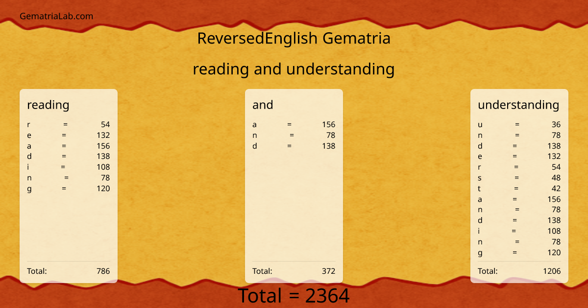 reading and understanding in reversedEnglish Gematria